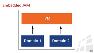 Embedded JVM
40
 