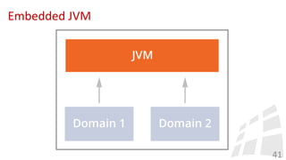 Embedded JVM
41
 