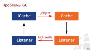Проблемы GC
45
 