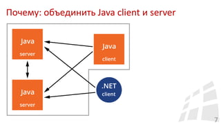 Почему: объединить Java client и server
7
 