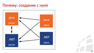 Почему: создание с нуля
9
 