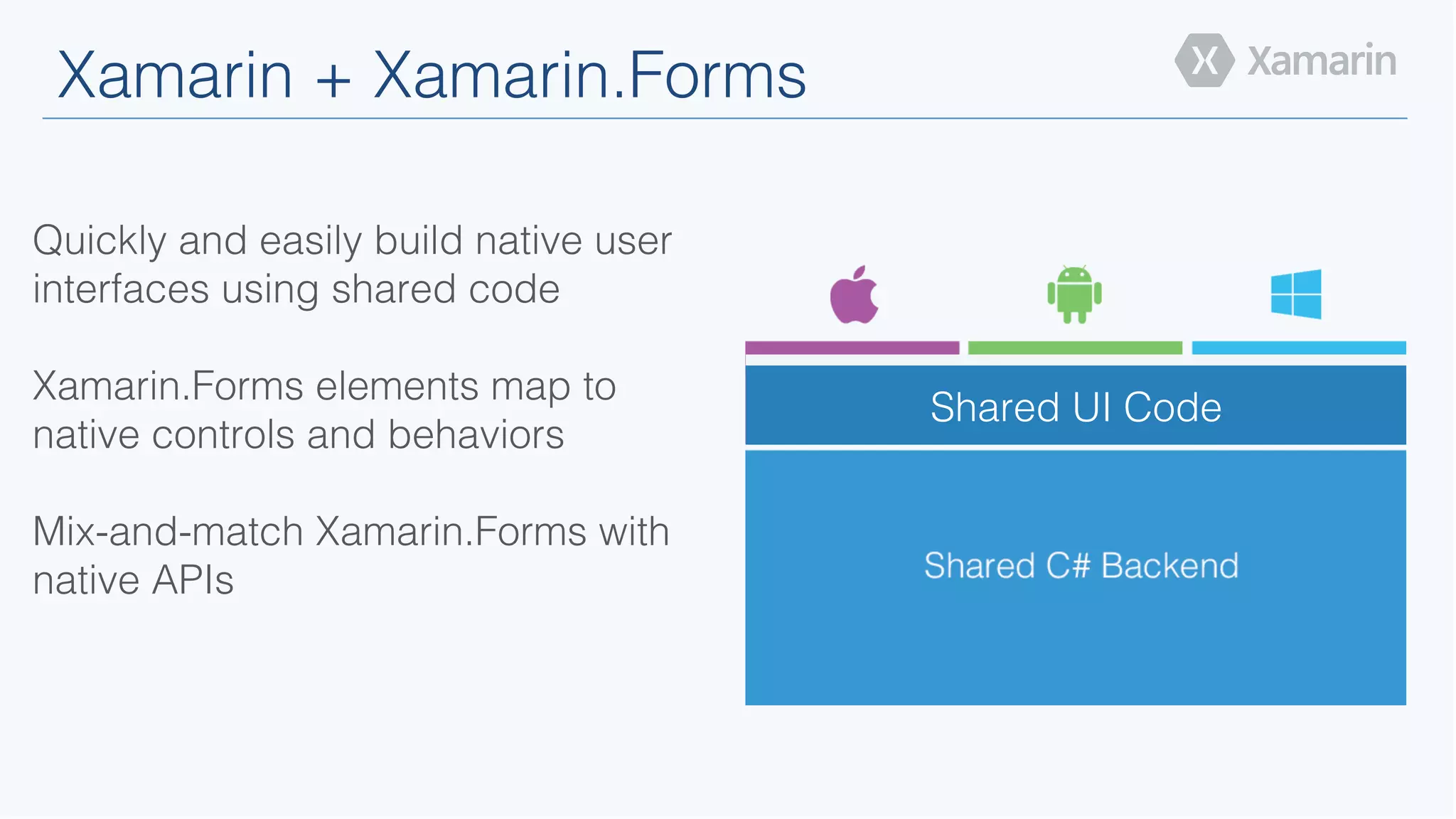 Xamarin + Xamarin.Forms!
Shared UI Code!
Quickly and easily build native user
interfaces using shared code!
!
Xamarin.Forms elements map to
native controls and behaviors!
!
Mix-and-match Xamarin.Forms with
native APIs!
 
