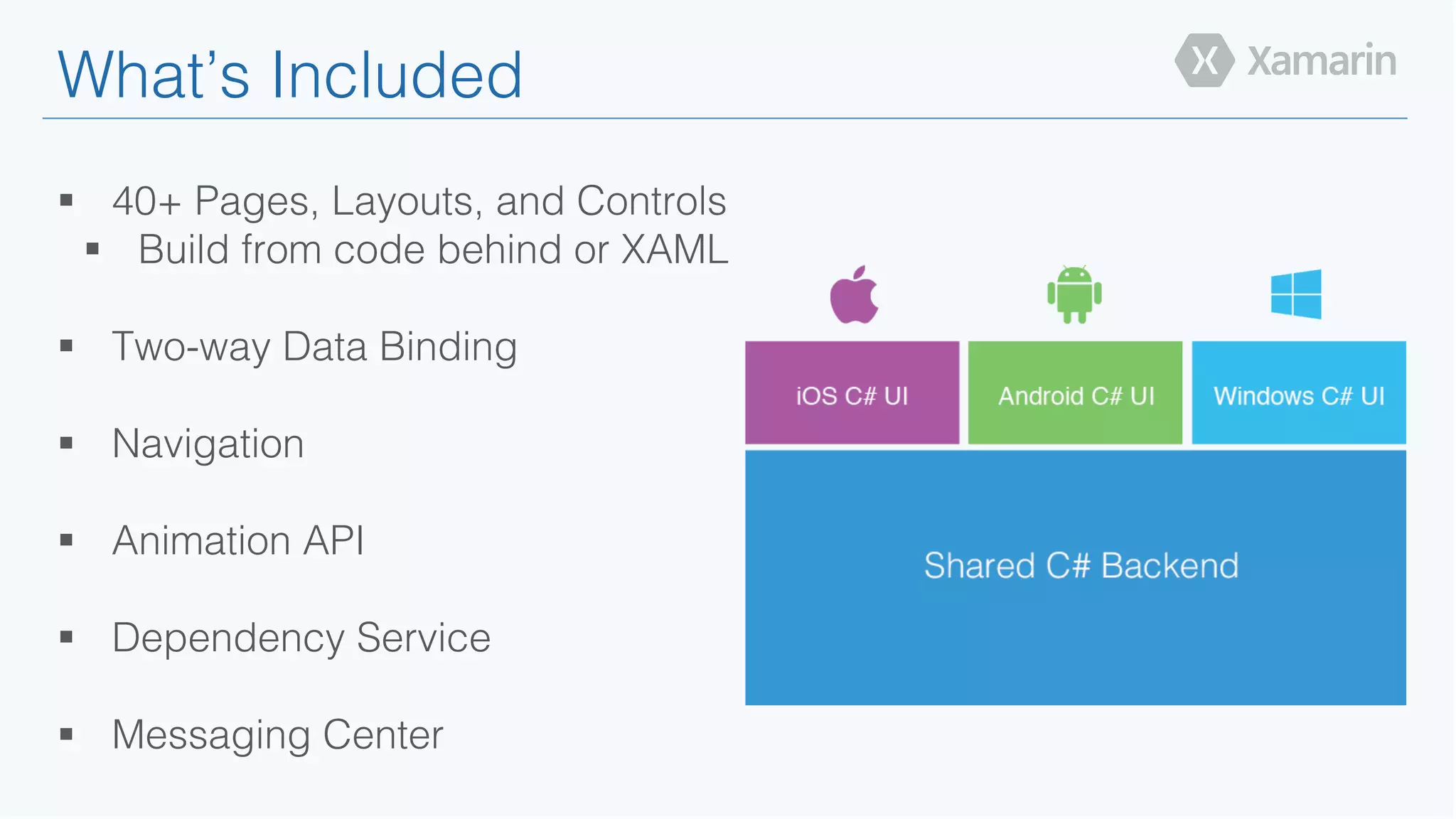 What’s Included!
§  40+ Pages, Layouts, and Controls!
§  Build from code behind or XAML!
§  Two-way Data Binding!
!
§  Navigation!
§  Animation API!
§  Dependency Service!
§  Messaging Center!
 
