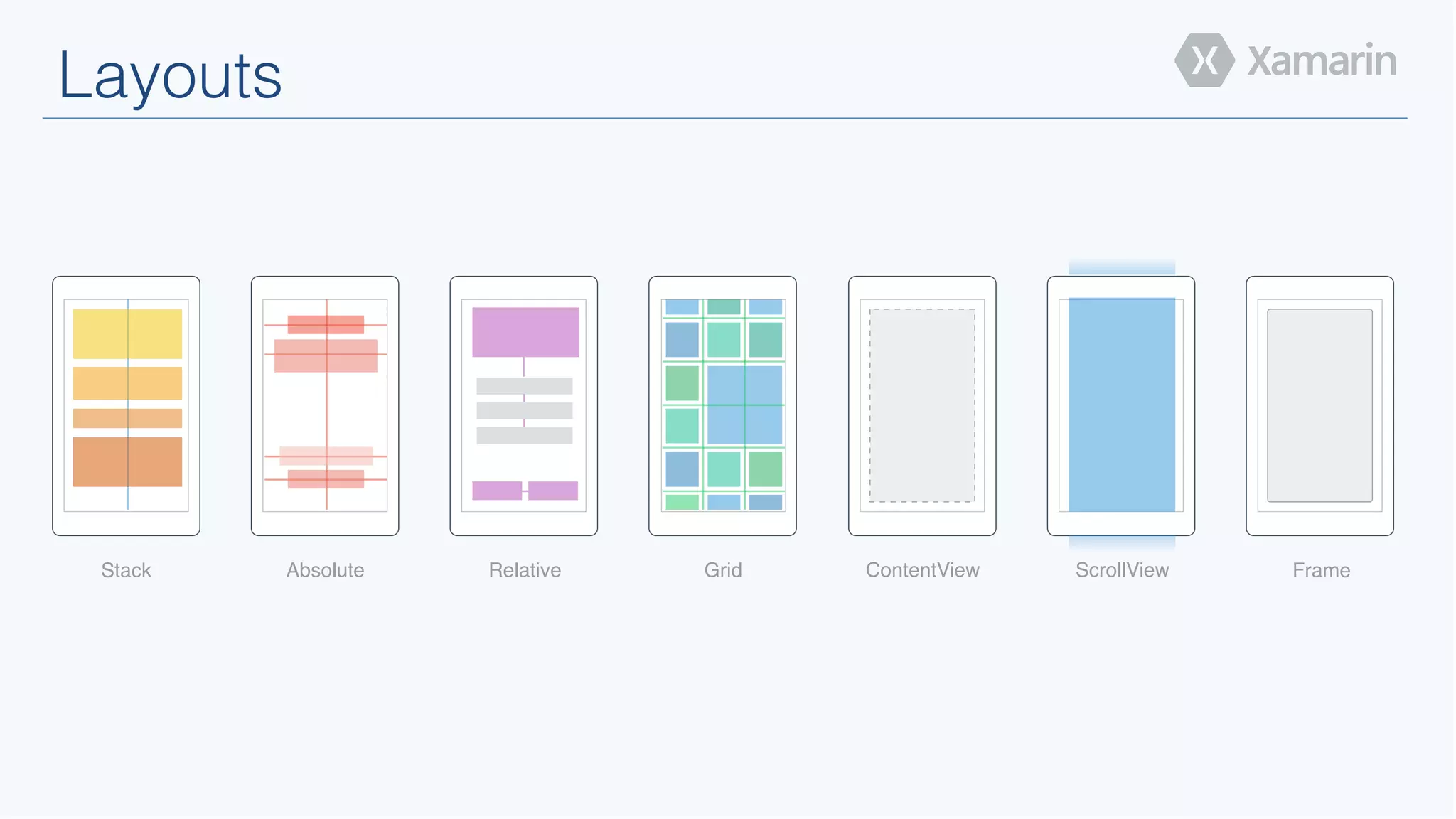 Layouts!
Stack! Absolute! Relative! Grid! ContentView! ScrollView! Frame!
 