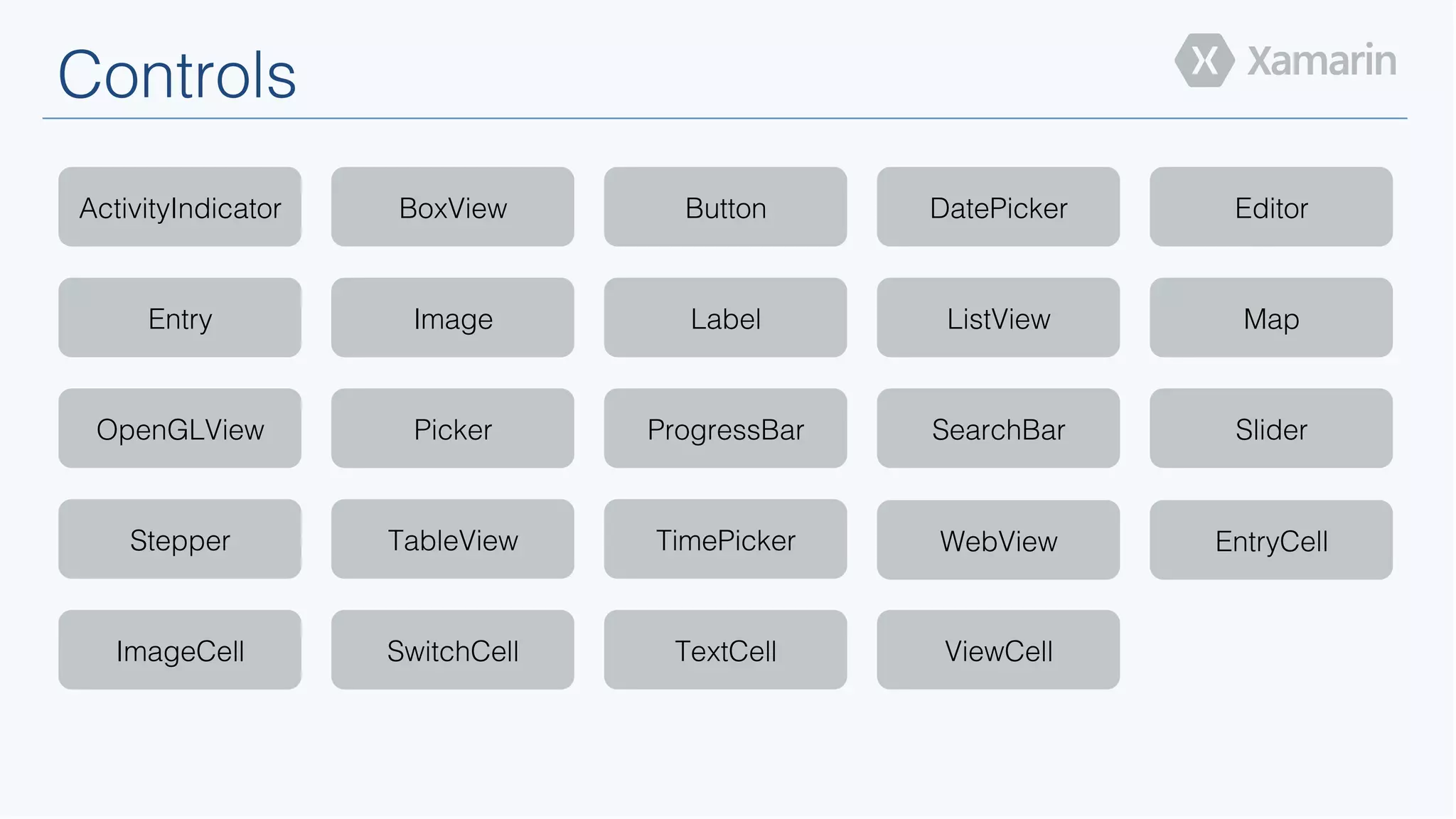 Controls!
ActivityIndicator! BoxView! Button! DatePicker! Editor!
Entry! Image! Label! ListView! Map!
OpenGLView! Picker! ProgressBar! SearchBar! Slider!
Stepper! TableView! TimePicker! WebView! EntryCell!
ImageCell! SwitchCell! TextCell! ViewCell!
 