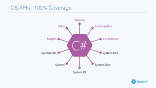 iOS APIs | 100% Coverage!
 