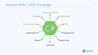 Android APIs | 100% Coverage!
 