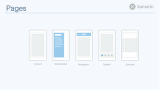 Pages!
Content! MasterDetail! Navigation! Tabbed! Carousel!
 