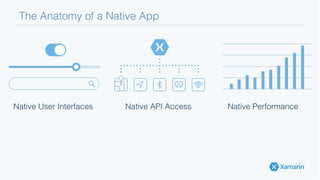 The Anatomy of a Native App!
Native User Interfaces! Native API Access! Native Performance!
 