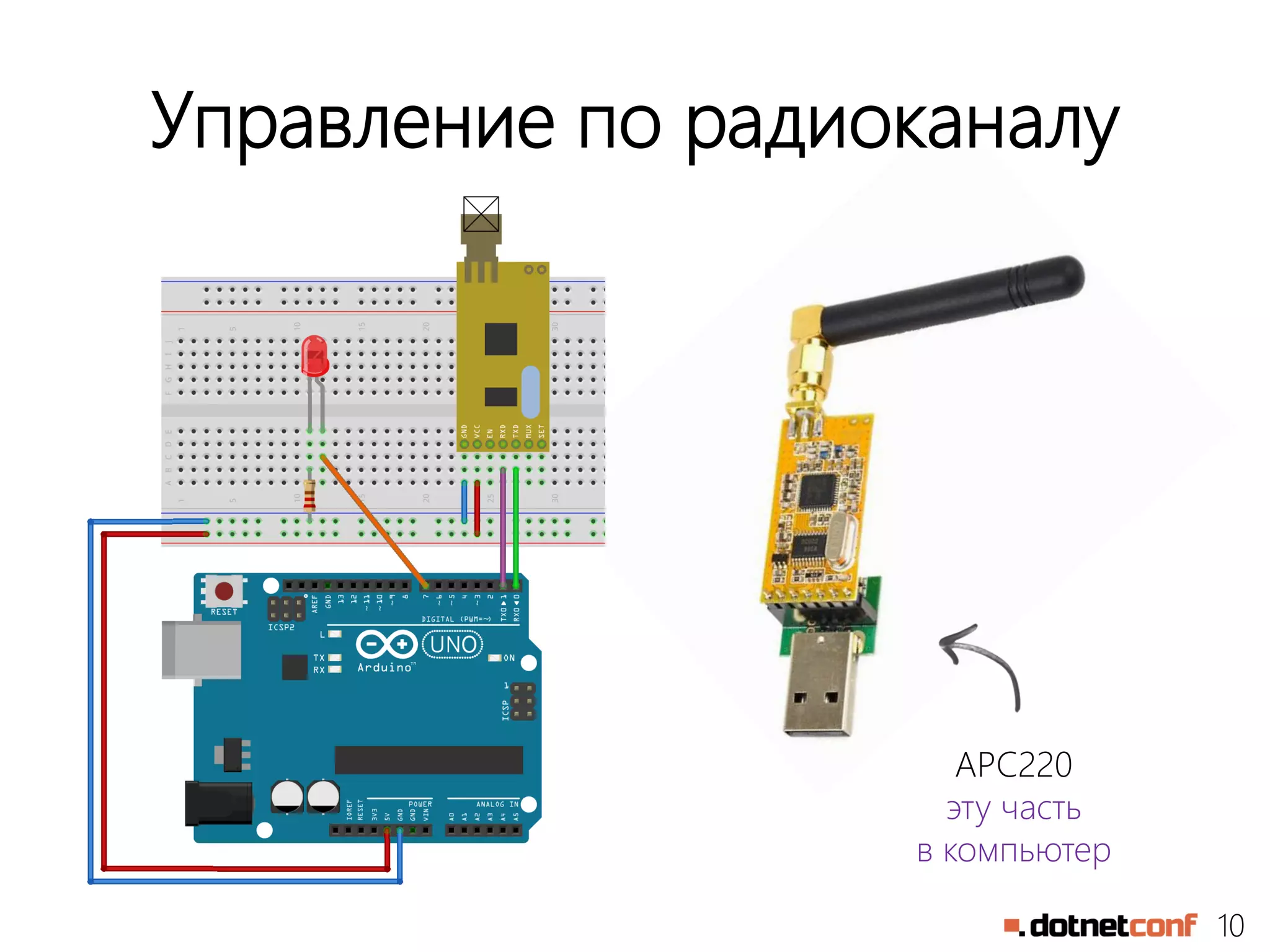 10
Управление по радиоканалу
APC220
эту часть
в компьютер
 