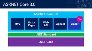 .NET Core
ASP.NET Core 3.0
 