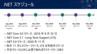 .NET スケジュール
July 2019
.NET Core 3.0
Preview
Sept 2019
.NET Core 3.0
Nov 2019
.NET Core 3.1
LTS
Nov 2020
.NET 5.0
Nov 2021
.NET 6.0
LTS
Nov 2022
.NET 7.0
Nov 2023
.NET 8.0
LTS
 