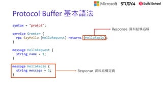 Protocol Buffer 基本語法
syntax = "proto3";
service Greeter {
rpc SayHello (HelloRequest) returns (HelloReply);
}
message HelloRequest {
string name = 1;
}
message HelloReply {
string message = 1;
}
Response 資料結構定義
Response 資料結構名稱
 