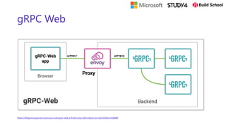 gRPC Web
https://blog.envoyproxy.io/envoy-and-grpc-web-a-fresh-new-alternative-to-rest-6504ce7eb880
 