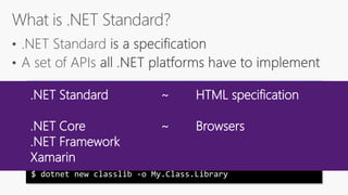 $ dotnet new classlib -o My.Class.Library
.NET Standard
.NET Core
.NET Framework
Xamarin
~
~
HTML specification
Browsers
 