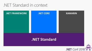 .NET Standard
 