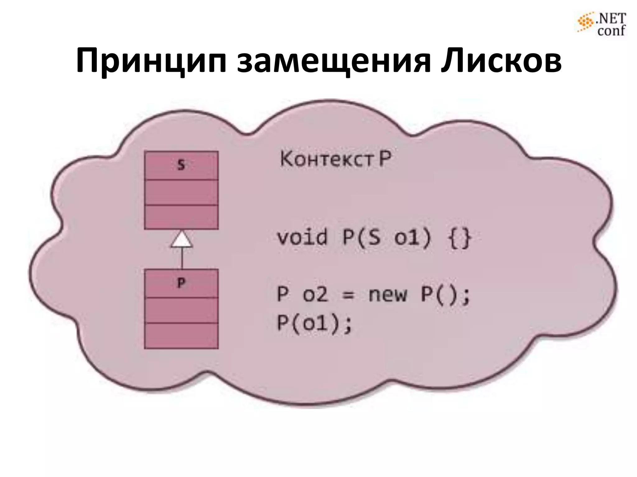 Принцип замещения Лисков
 