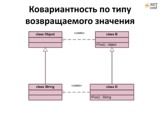 Ковариантность по типу
возвращаемого значения
 