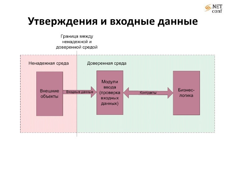 Зачем нужна проверка входных данных на корректность. Тестированию веб приложений тесты. Описание входных данных. Подходы к проектированию базы данных. Примеры тест кейсов для тестировщика.