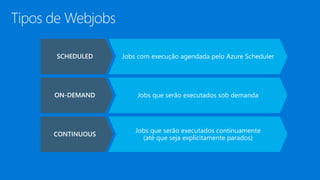 Jobs com execução agendada pelo Azure Scheduler
Jobs que serão executados sob demanda
Jobs que serão executados continuamente
(até que seja explicitamente parados)
 