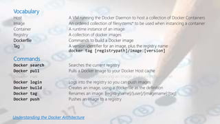 Vocabulary
Host A VM running the Docker Daemon to host a collection of Docker Containers
Image An ordered collection of filesystems* to be used when instancing a container
Container A runtime instance of an image
Registry A collection of docker images
Dockerfile Commands to build a Docker image
Tag A version identifier for an image, plus the registry name
docker tag [registrypath]/image:[version]
Commands
Docker search Searches the current registry
Docker pull Pulls a Docker Image to your Docker Host cache
Docker run The process of instancing an Image as a running container
Understanding the Docker Architecture
 