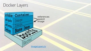 ImageLayers.io
 
