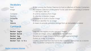 Vocabulary
Host A VM running the Docker Daemon to host a collection of Docker Containers
Image An ordered collection of filesystems* to be used when instancing a container
– * see layers, later on
Container A runtime instance of an image
Registry A collection of docker images
Dockerfile Commands to build a Docker image
Tag A version identifier for an image
Volume A means to provide persistent storage from an immutable container
Commands
Docker run The process of instancing an Image as a running container
Docker login Logs into the registry so you can push images
Docker build Creates an image, using a dockerfile as the definition
Docker tag Renames an image: [registryname]/[user]/[imagename]:[tag]
Docker push Pushes an image to a registry
Docker-compose Volumes
 