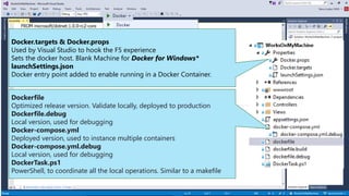 Dockerfile
Optimized release version. Validate locally, deployed to production
Dockerfile.debug
Local version, used for debugging
Docker-compose.yml
Deployed version, used to instance multiple containers
Docker-compose.yml.debug
Local version, used for debugging
DockerTask.ps1
PowerShell, to coordinate all the local operations. Similar to a makefile
Docker.targets & Docker.props
Used by Visual Studio to hook the F5 experience
Sets the docker host. Blank Machine for Docker for Windows*
launchSettings.json
Docker entry point added to enable running in a Docker Container.
 