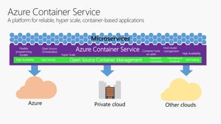 Azure Container Service High AvailabilityHyper-Scale
Microservices
Container hosts
as cattle
Flexible
programming
models
Azure Private cloud Other clouds
Open Source
Orchestration
Host cluster
management
Open Source Container ManagementHigh Availability High Density
Placement
Constraints
Fast startup &
shutdown
Self-healing
 