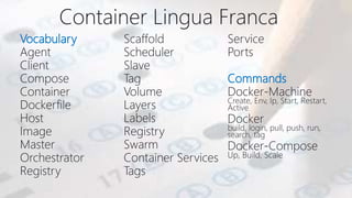 Vocabulary
Commands
Container Lingua Franca
 