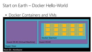Host OS - Hardware
Hyper Visor
Guest OS #2
Start on Earth – Docker Hello-World
• Docker Containers and VMs
Guest OS #1 (Virtual Machine)
Docker Daemon
 