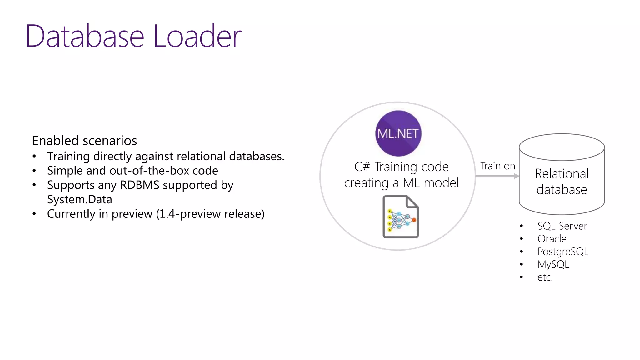 Train onC# Training code
creating a ML model
Relational
database
• SQL Server
• Oracle
• PostgreSQL
• MySQL
• etc.
Database Loader
Enabled scenarios
• Training directly against relational databases.
• Simple and out-of-the-box code
• Supports any RDBMS supported by
System.Data
• Currently in preview (1.4-preview release)
 