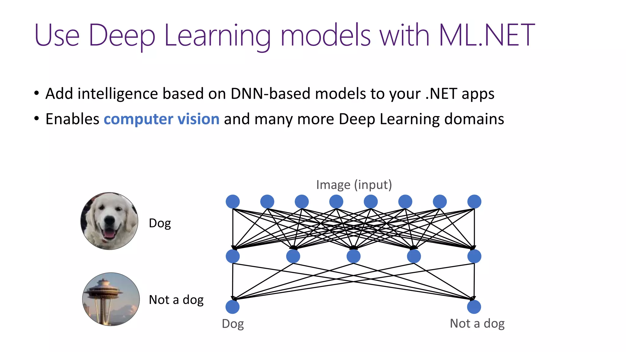 Use Deep Learning models with ML.NET
• Add intelligence based on DNN-based models to your .NET apps
• Enables computer vision and many more Deep Learning domains
 
