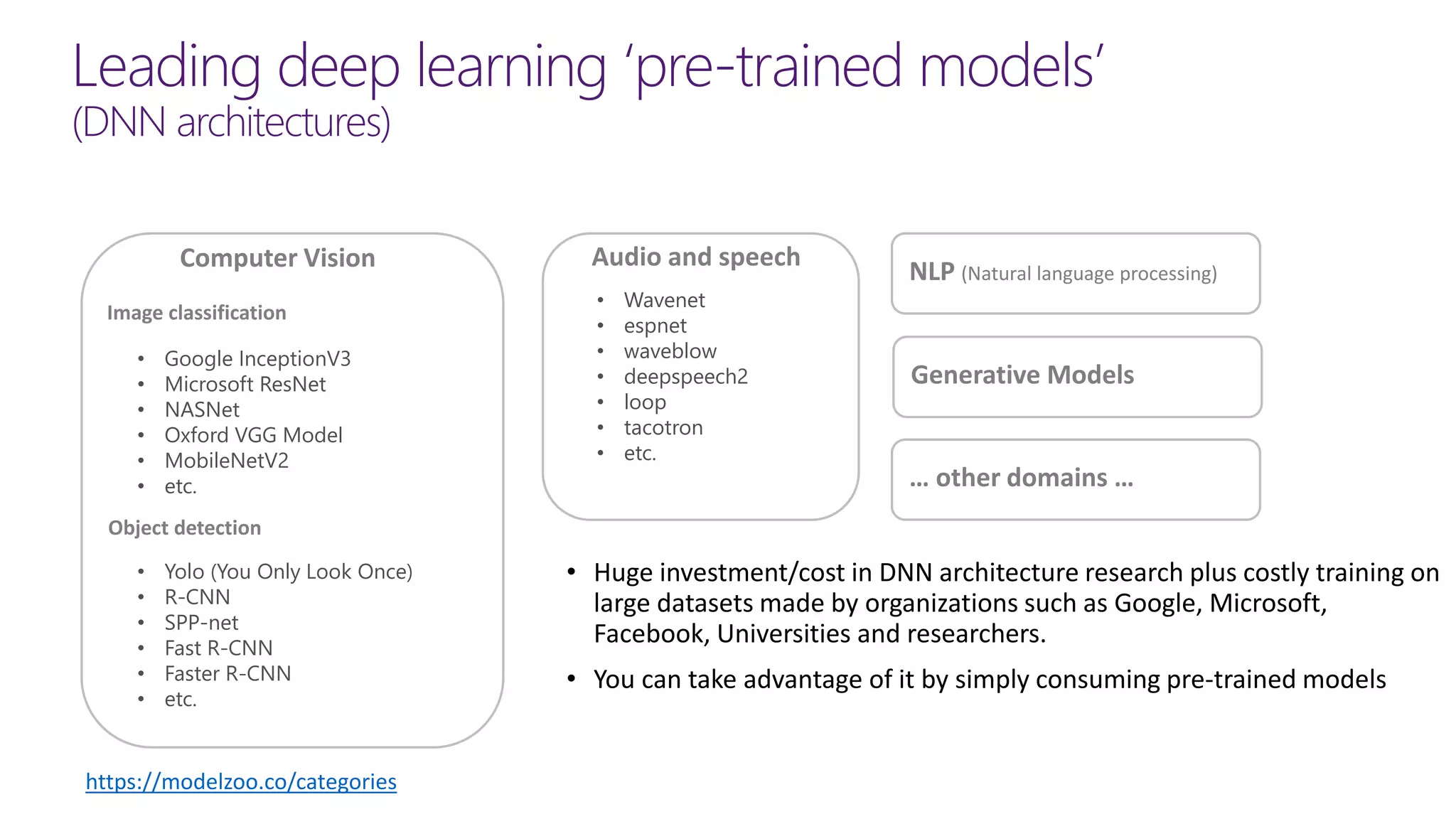 Leading deep learning ‘pre-trained models’
(DNN architectures)
• Huge investment/cost in DNN architecture research plus costly training on
large datasets made by organizations such as Google, Microsoft,
Facebook, Universities and researchers.
• You can take advantage of it by simply consuming pre-trained models
Computer Vision
Image classification
Object detection
• Google InceptionV3
• Microsoft ResNet
• NASNet
• Oxford VGG Model
• MobileNetV2
• etc.
• Yolo (You Only Look Once)
• R-CNN
• SPP-net
• Fast R-CNN
• Faster R-CNN
• etc.
Audio and speech
https://modelzoo.co/categories
• Wavenet
• espnet
• waveblow
• deepspeech2
• loop
• tacotron
• etc.
NLP (Natural language processing)
Generative Models
… other domains …
 