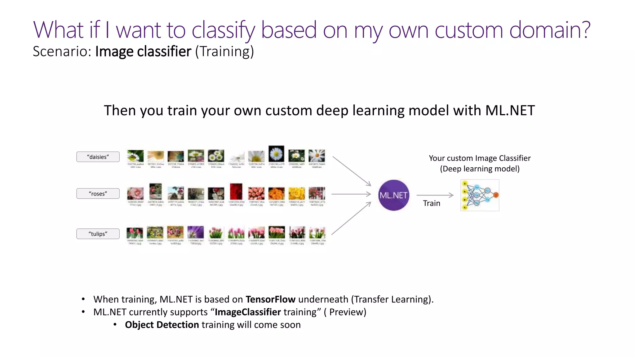 What if I want to classify based on my own custom domain?
Scenario: Image classifier (Training)
Your custom Image Classifier
(Deep learning model)
“roses”
“tulips”
“daisies”
Train
Then you train your own custom deep learning model with ML.NET
• When training, ML.NET is based on TensorFlow underneath (Transfer Learning).
• ML.NET currently supports “ImageClassifier training” ( Preview)
• Object Detection training will come soon
 