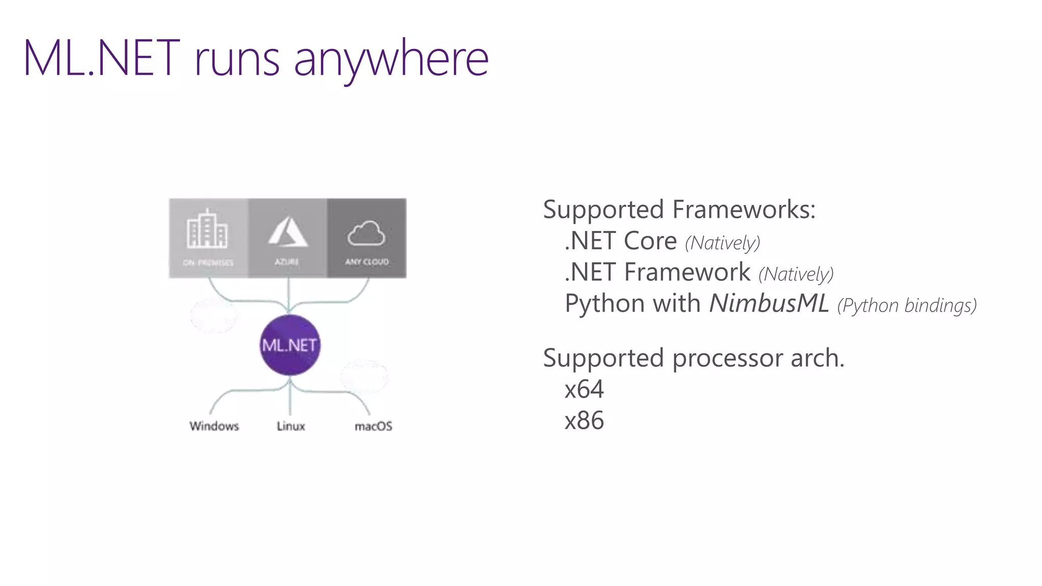 ML.NET runs anywhere
Supported Frameworks:
.NET Core (Natively)
.NET Framework (Natively)
Python with NimbusML (Python bindings)
Supported processor arch.
x64
x86
 