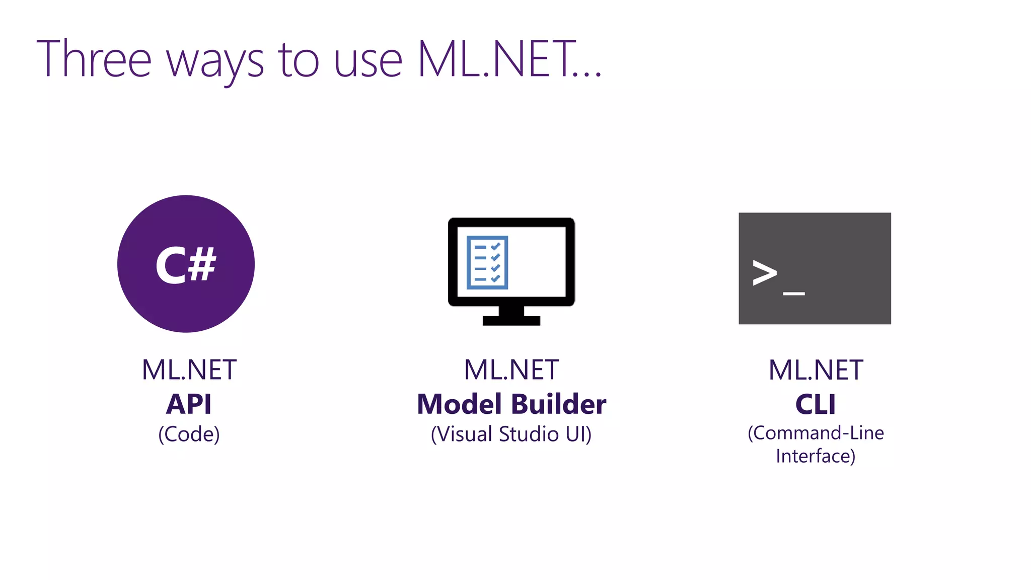 Three ways to use ML.NET…
ML.NET
API
(Code)
ML.NET
Model Builder
(Visual Studio UI)
ML.NET
CLI
(Command-Line
Interface)
C# >_
 