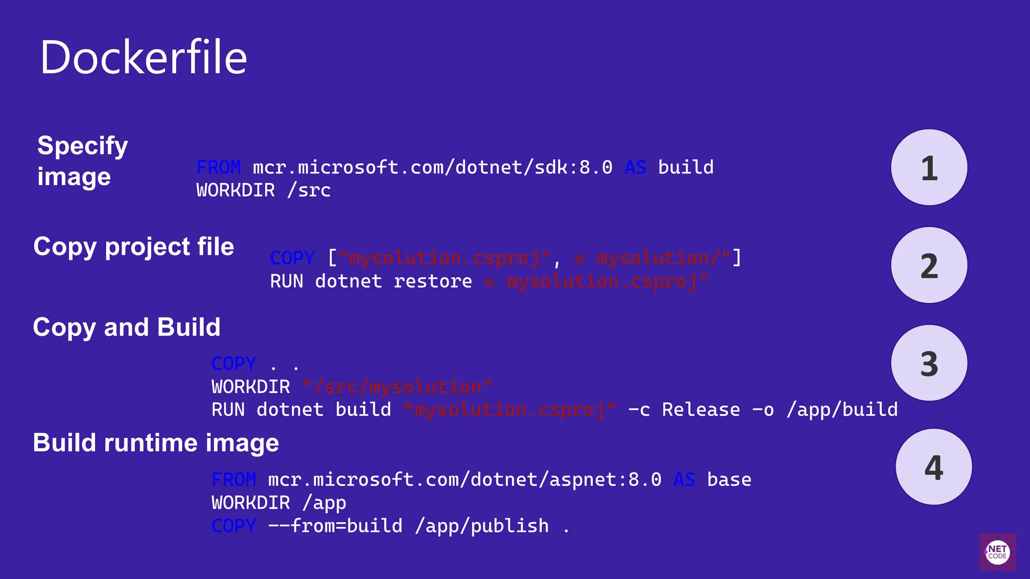 Dockerfile
FROM mcr.microsoft.com/dotnet/sdk:8.0 AS build
WORKDIR /src
1
COPY ["mysolution.csproj", « mysolution/"]
RUN dotnet restore « mysolution.csproj" 2
COPY . .
WORKDIR "/src/mysolution"
RUN dotnet build “mysolution.csproj" -c Release -o /app/build
3
Specify
image
Copy project file
Copy and Build
Build runtime image
FROM mcr.microsoft.com/dotnet/aspnet:8.0 AS base
WORKDIR /app
COPY --from=build /app/publish .
4
 