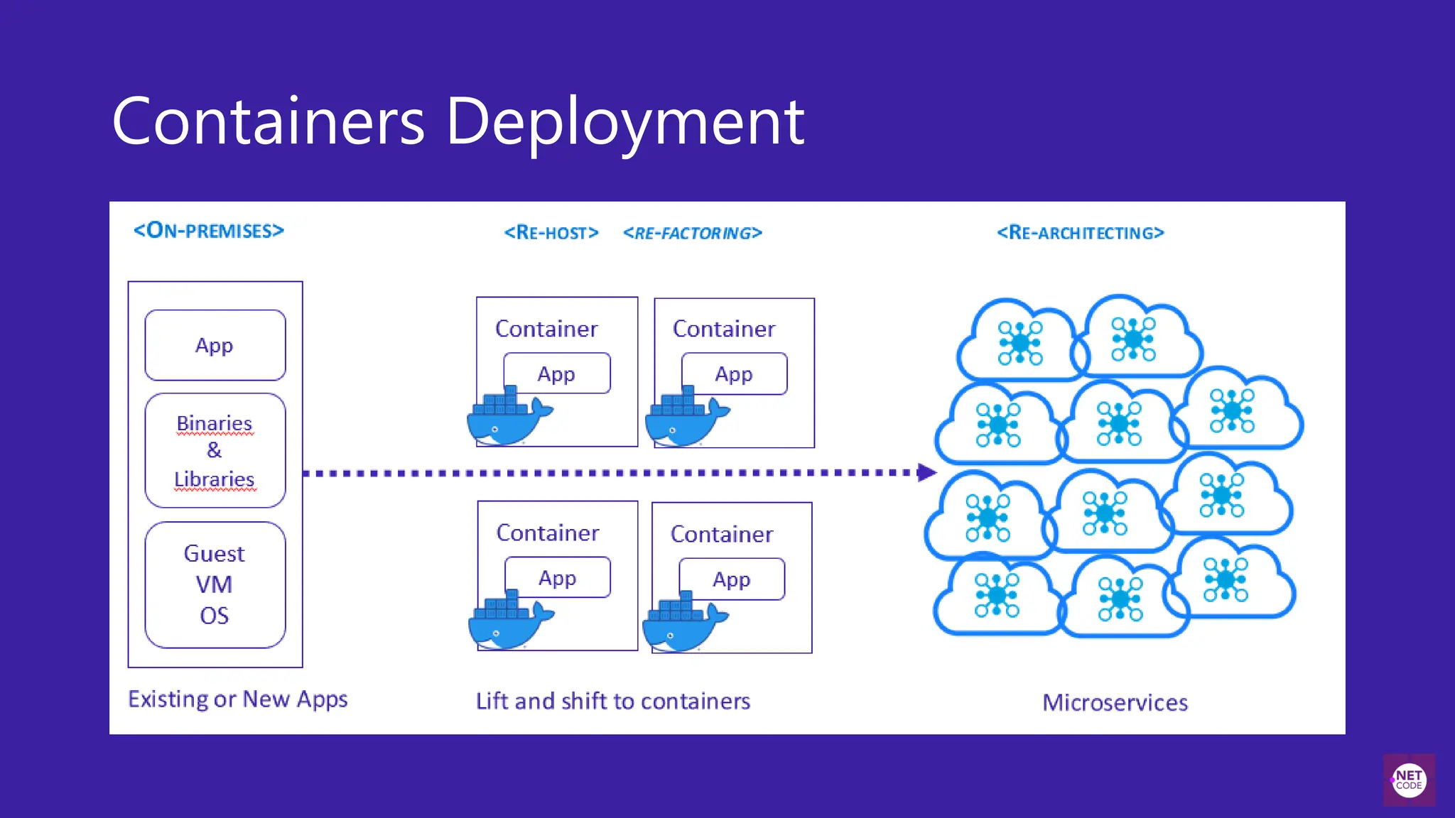 Containers Deployment
 
