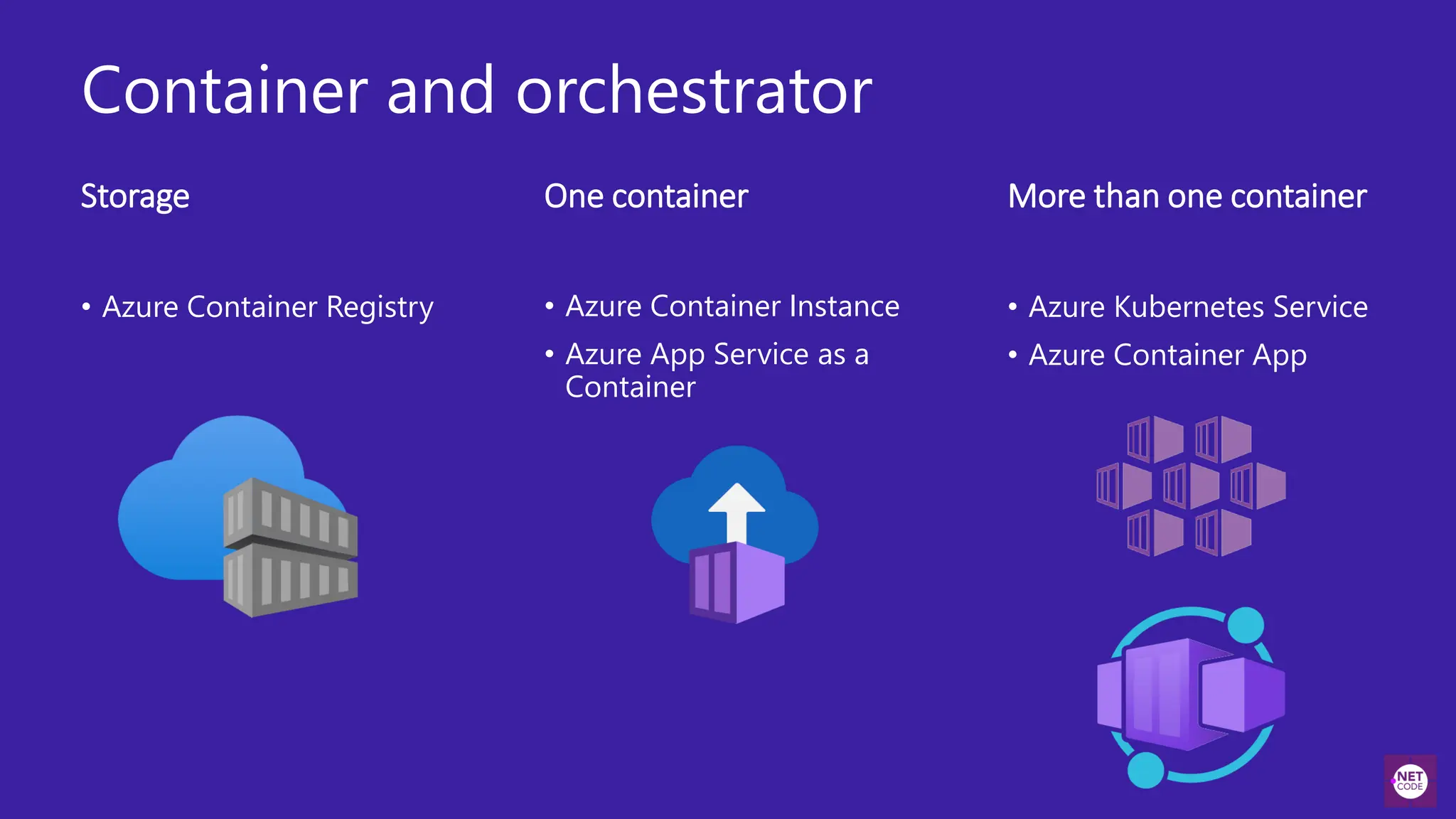 Container and orchestrator
Storage
• Azure Container Instance
• Azure App Service as a
Container
• Azure Container Registry
More than one container
One container
• Azure Kubernetes Service
• Azure Container App
 