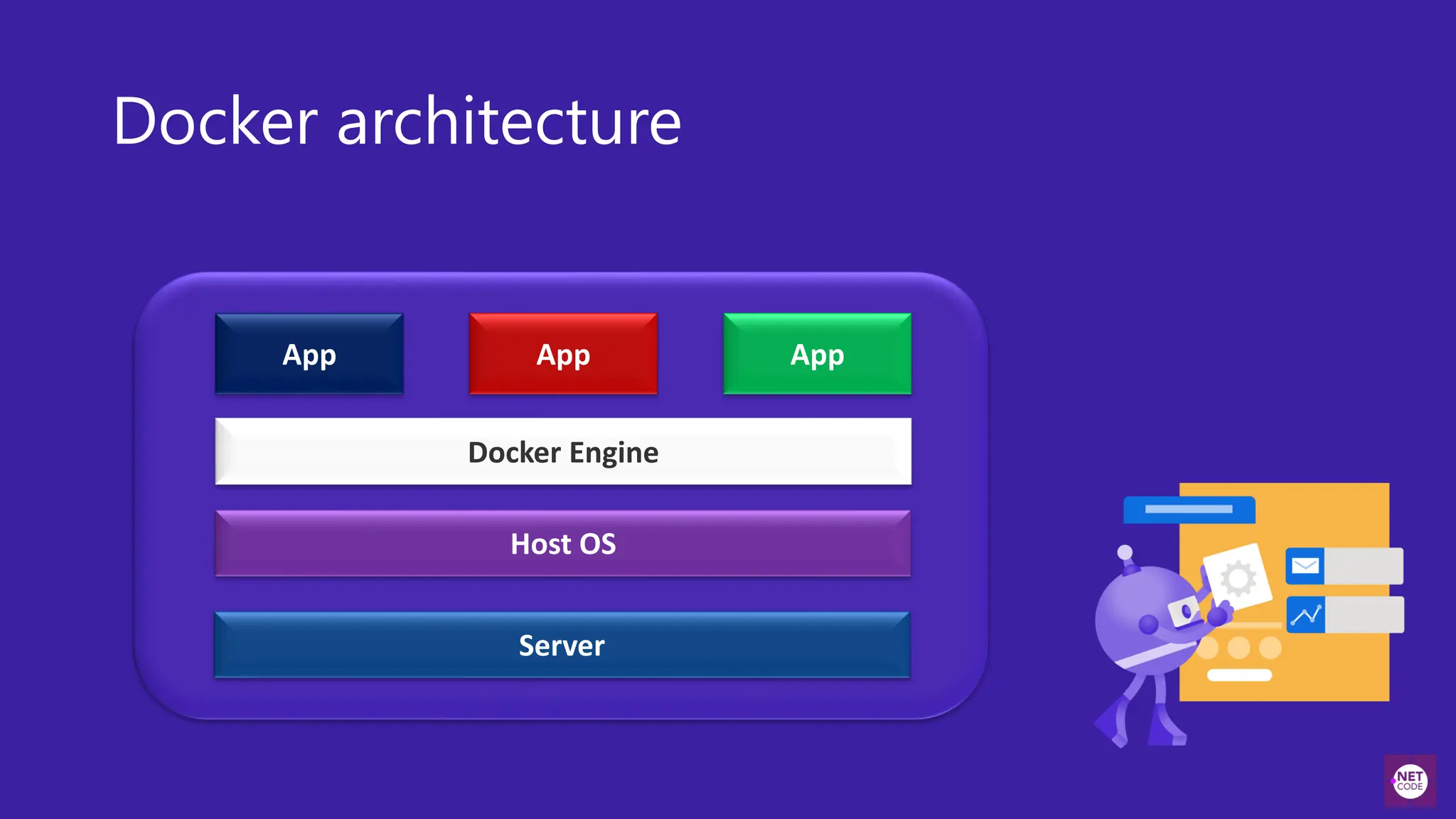 Docker architecture
App App
Docker Engine
App
Host OS
Server
 