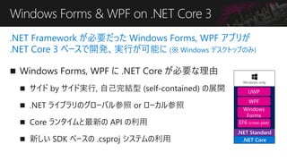 .NET Framework が必要だった Windows Forms, WPF アプリが
.NET Core 3 ベースで開発、実行が可能に (※ Windows デスクトップのみ)
◼ Windows Forms, WPF に .NET Core が必要な理由
Windows Forms & WPF on .NET Core 3
UWP
Windows-only
WPF
Windows
Forms
EF6 (cross-plat)
.NET Standard
.NET Core
 