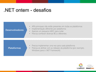 Globalcode – Open4education
.NET ontem - desafios
 