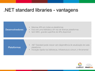 Globalcode – Open4education
.NET standard libraries - vantagens
 