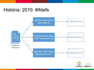 Globalcode – Open4education
História: 2010: #ifdefs
 