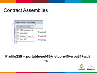 Globalcode – Open4education
Contract Assemblies
Profile1
Profile2
Profile3
Profile259 = portable-net45+netcore45+wpa81+wp8
TFM
 