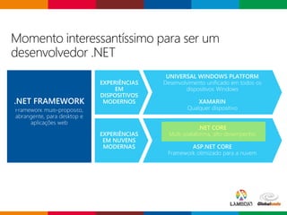 Globalcode – Open4education
Momento interessantíssimo para ser um
desenvolvedor .NET
 
