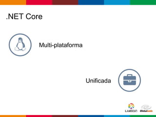 Globalcode – Open4education
.NET Core
Multi-plataforma
Unificada
 
