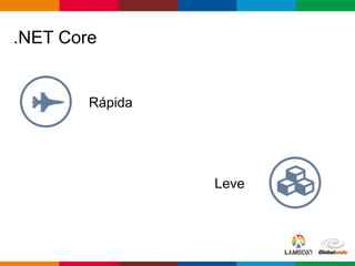 Globalcode – Open4education
.NET Core
Rápida
Leve
 