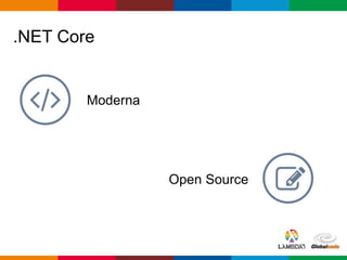 Globalcode – Open4education
.NET Core
Moderna
Open Source
 
